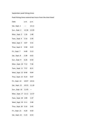 September peak fishing times Peak fishing times extend two hours ...