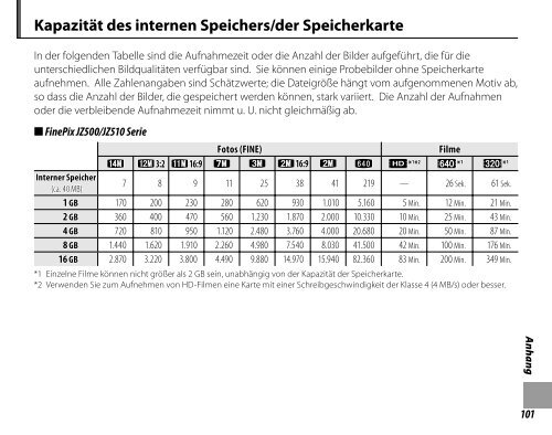 Handbuch FINEPIX JZ300 - Digitalkameras