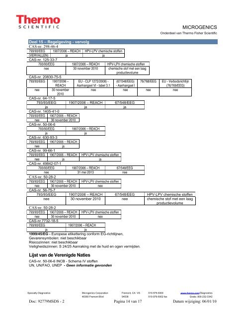 Veiligheidsinformatieblad (MDMS) - Fisher Scientific