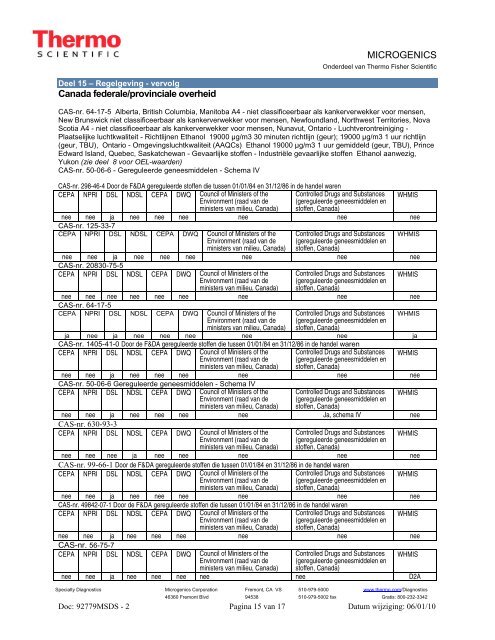 Veiligheidsinformatieblad (MDMS) - Fisher Scientific