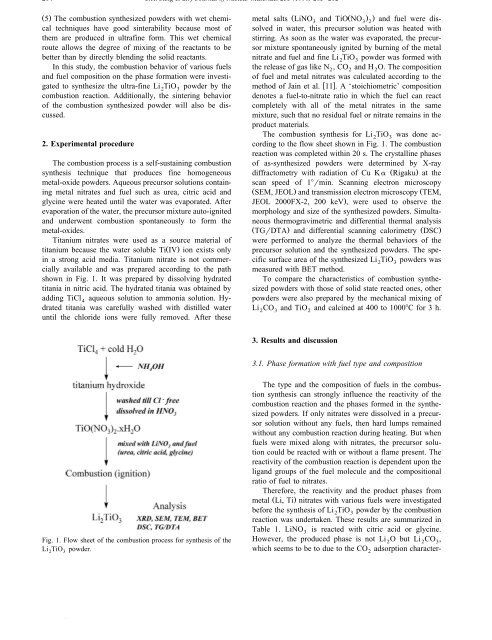 Synthesis of Li TiO ceramic breeder powders by the combustion ...