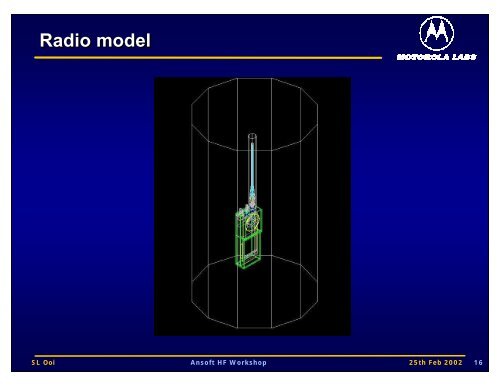 Modeling of a Half-wave Monopole Antenna - Educypedia