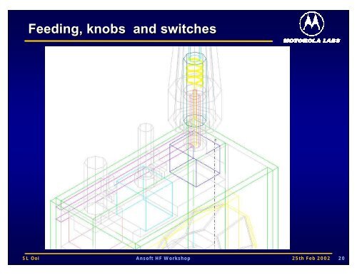 Modeling of a Half-wave Monopole Antenna - Educypedia