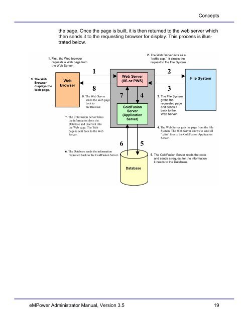 eMPower 3.2 Administrator Manual - Ektron