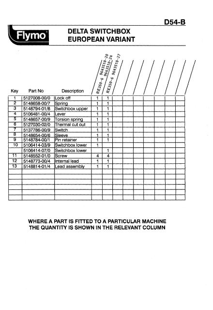 IPL, Flymo, Delta Switchbox, RE350-6, 964351020, 964351024 ...