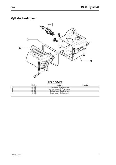 Piaggio Fly 4T servicemanual - Scootergrisen