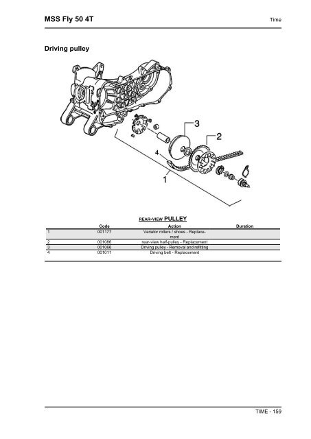 Piaggio Fly 4T servicemanual - Scootergrisen