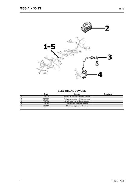 Piaggio Fly 4T servicemanual - Scootergrisen