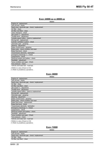 Piaggio Fly 4T servicemanual - Scootergrisen