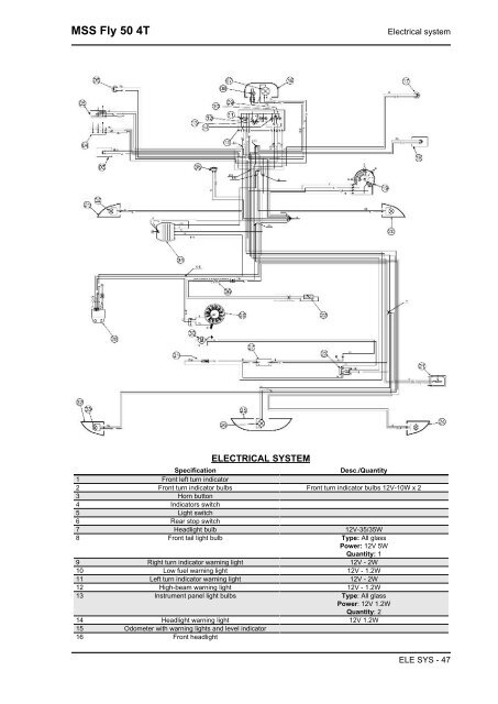 Piaggio Fly 4T servicemanual - Scootergrisen