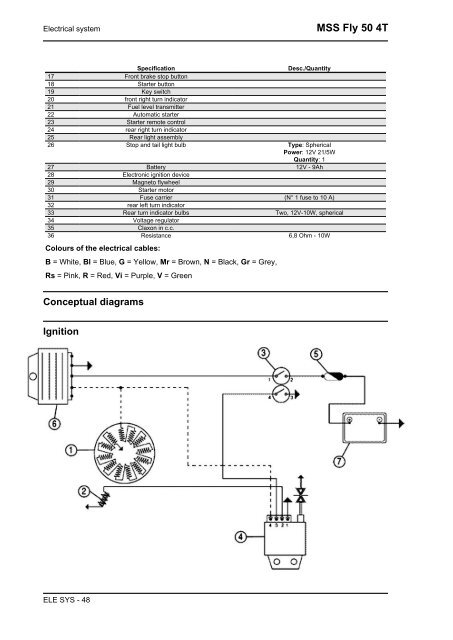 Piaggio Fly 4T servicemanual - Scootergrisen