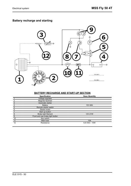 Piaggio Fly 4T servicemanual - Scootergrisen