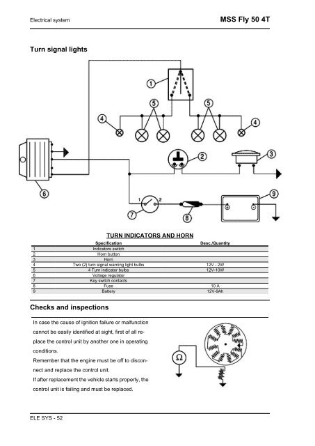 Piaggio Fly 4T servicemanual - Scootergrisen