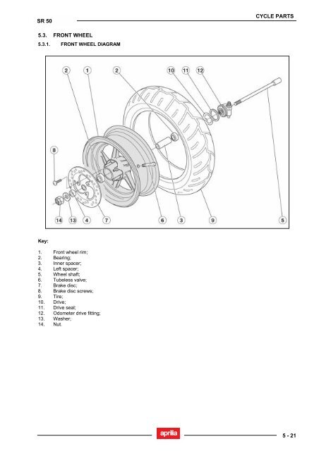 Aprilia SR 50 servicemanual - Scootergrisen