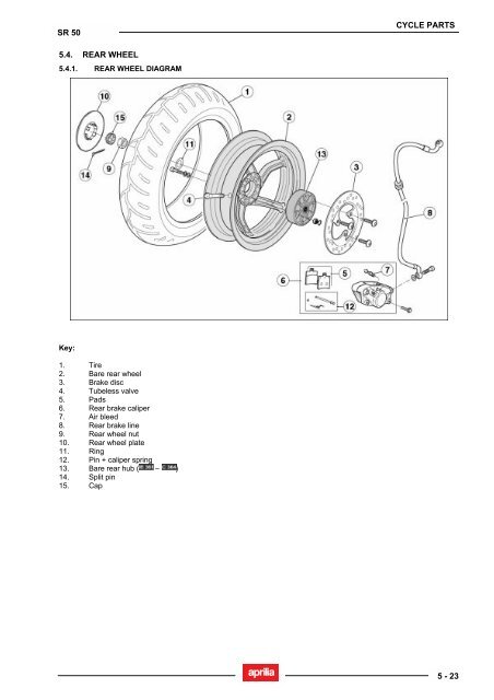 Aprilia SR 50 servicemanual - Scootergrisen