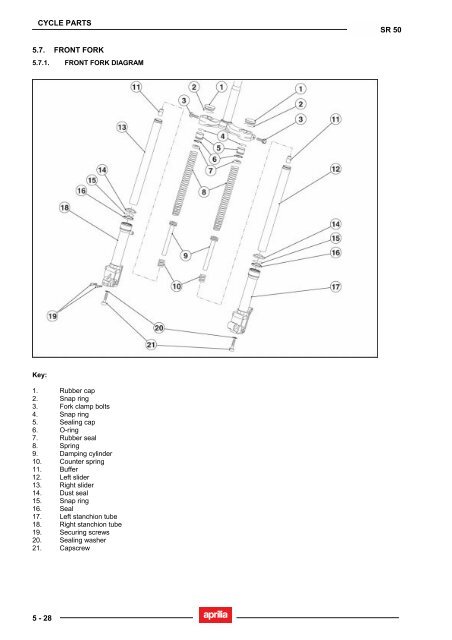 Aprilia SR 50 servicemanual - Scootergrisen