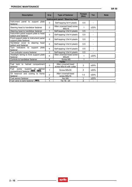 Aprilia SR 50 servicemanual - Scootergrisen