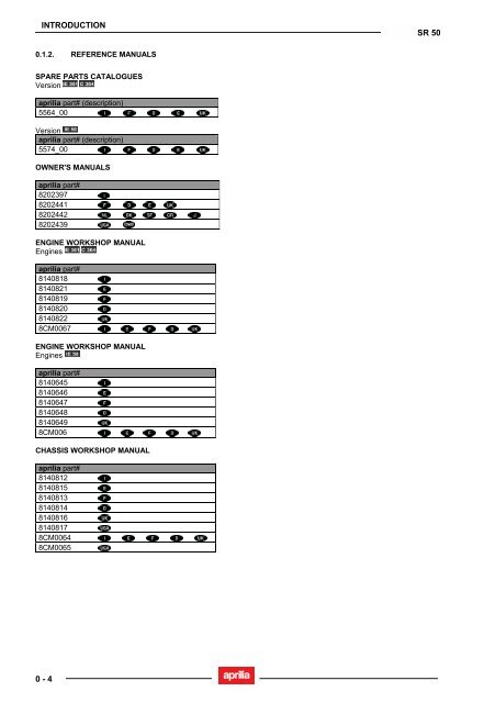 Aprilia SR 50 servicemanual - Scootergrisen