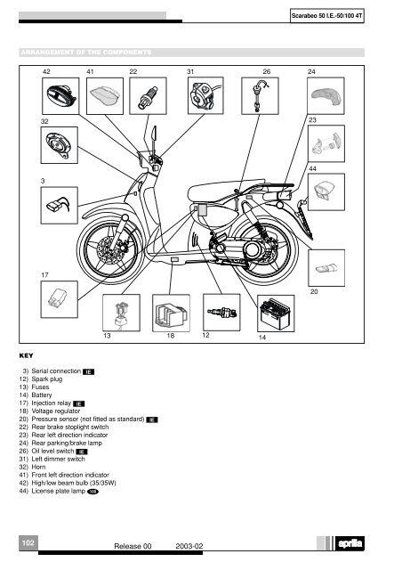 Aprilia Scarabeo 4T servicemanual - Scootergrisen