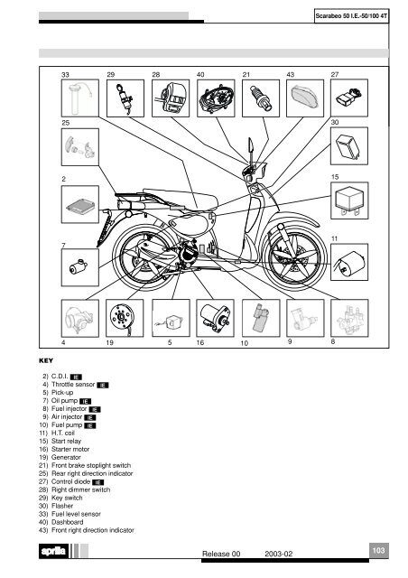 Aprilia Scarabeo 4T servicemanual - Scootergrisen