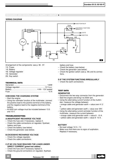 Aprilia Scarabeo 4T servicemanual - Scootergrisen