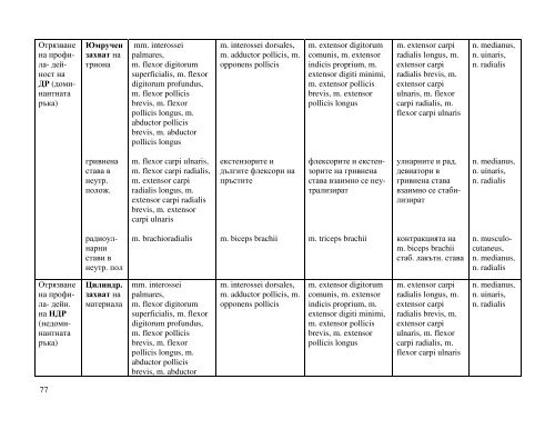 Приложение № 3 Таблица № 39 Технологичен и кинетичен ...