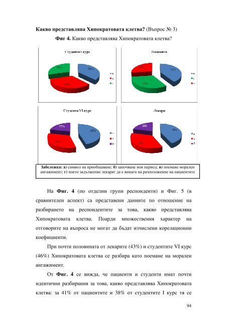 КЛЕТВАТА НА ХИПОКРАТ : РЕЦЕПЦИЯ В БЪЛГАРИЯ