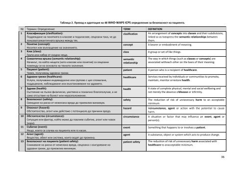 МЕДИЦИНСКИ УНИВЕРСИТЕТ – СОФИЯ Д-р Наталия Радева ...