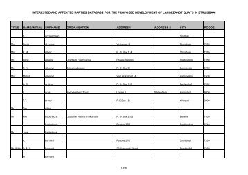 FEIR Annexure_I&APs database - Environmental Projects