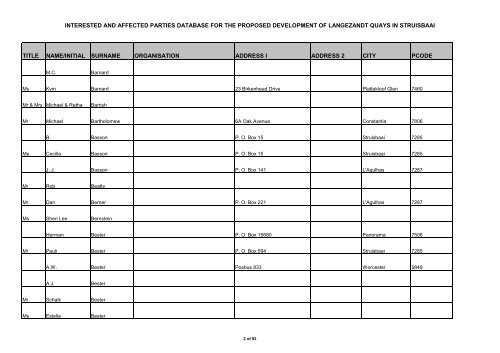 FEIR Annexure_I&APs database - Environmental Projects