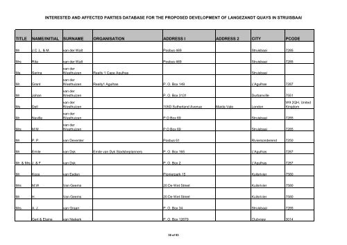 FEIR Annexure_I&APs database - Environmental Projects