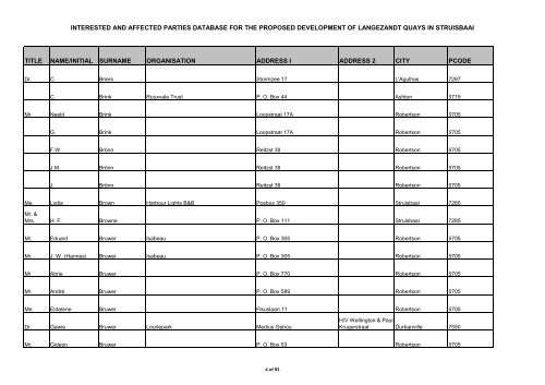 FEIR Annexure_I&APs database - Environmental Projects