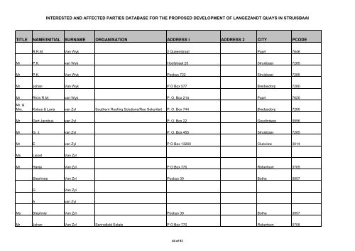 FEIR Annexure_I&APs database - Environmental Projects