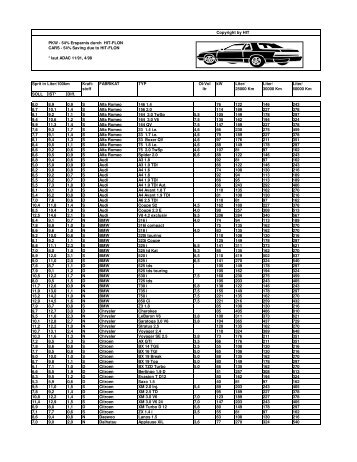 Copyright by HIT PKW - 54% Ersparnis durch HIT-FLON CARS - 54 ...