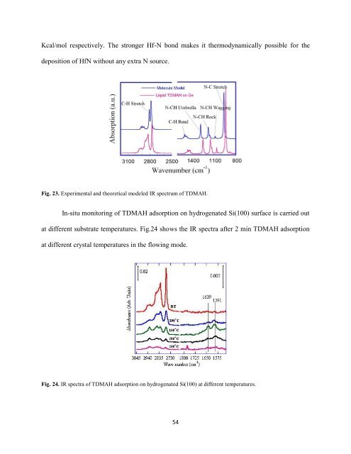 CHEMICAL VAPOR DEPOSITION OF THIN FILM MATERIALS FOR ...