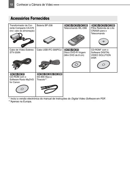 Manual de instruções PAL - Canon Europe