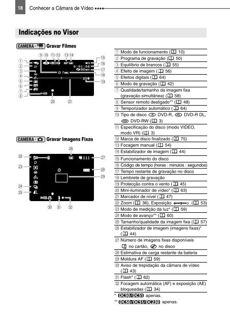 Manual de instruções PAL - Canon Europe