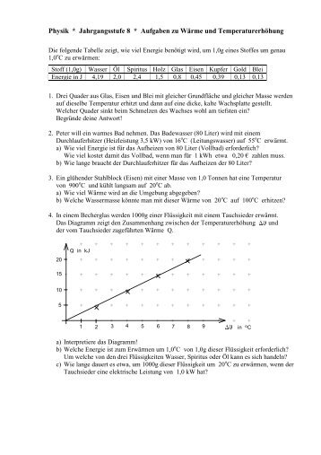 Physik * Jahrgangsstufe 8 * Aufgaben zu Wärme und ...