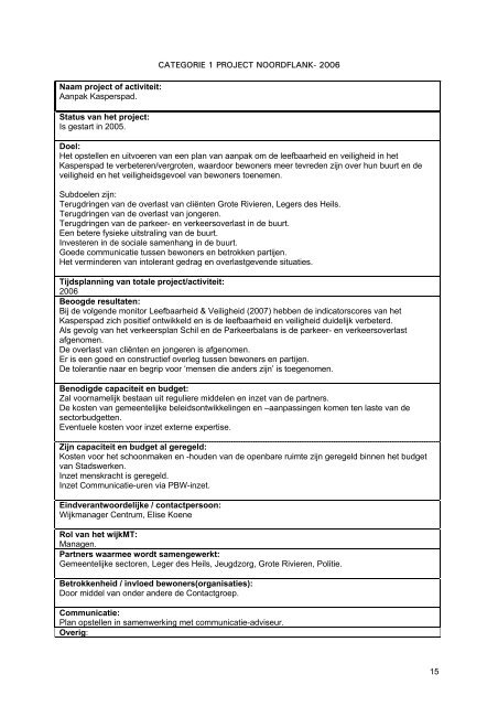 Wijkjaarprogramma Noordflank - Gemeente Dordrecht