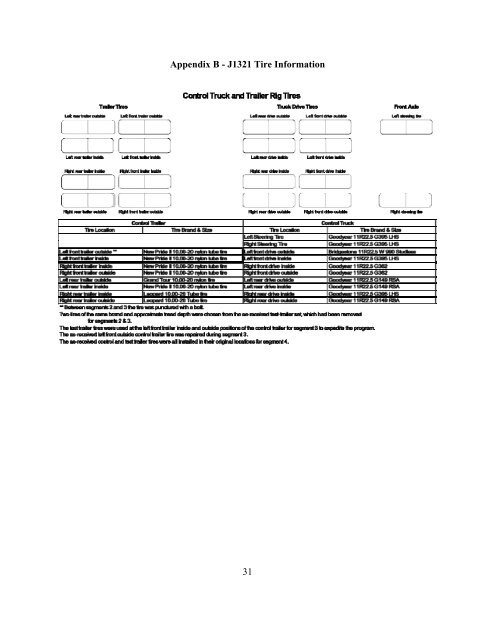 NTRD-02 Final Project Report The Effects of Low Rolling Resistance ...