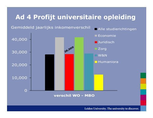 Collegegeld omhoog, Studiefinanciering omlaag! - Universiteit Leiden