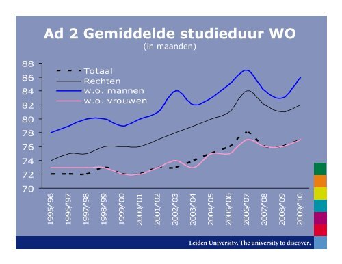 Collegegeld omhoog, Studiefinanciering omlaag! - Universiteit Leiden