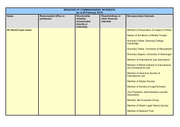 Example template for Register of Interests - Law Commission