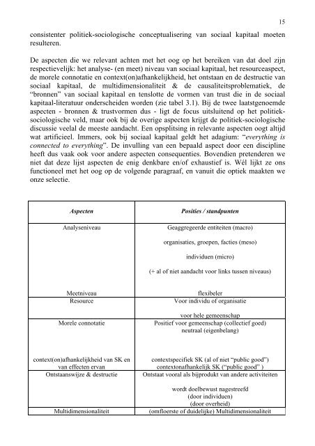 Implicaties van een sociaal kapitaal-concept voor politieke sociologen