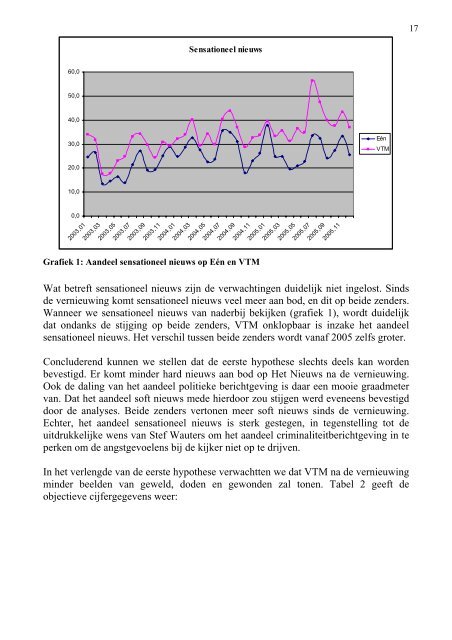 PSWpaper 2006-05 volkan uce.pdf - Universiteit Antwerpen