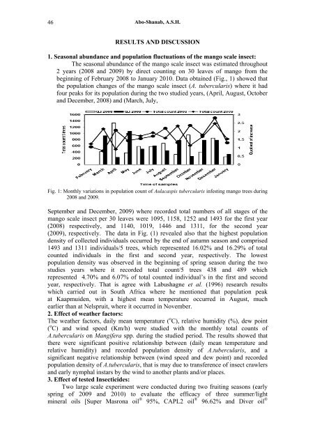 Suppression of white mango scale, Aulacaspis tubercularis ...