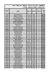 25km results - MiWay MTB