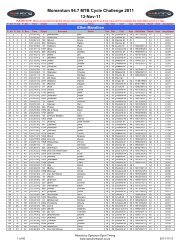 94.7 MTB Challenge results 2011 - MiWay MTB