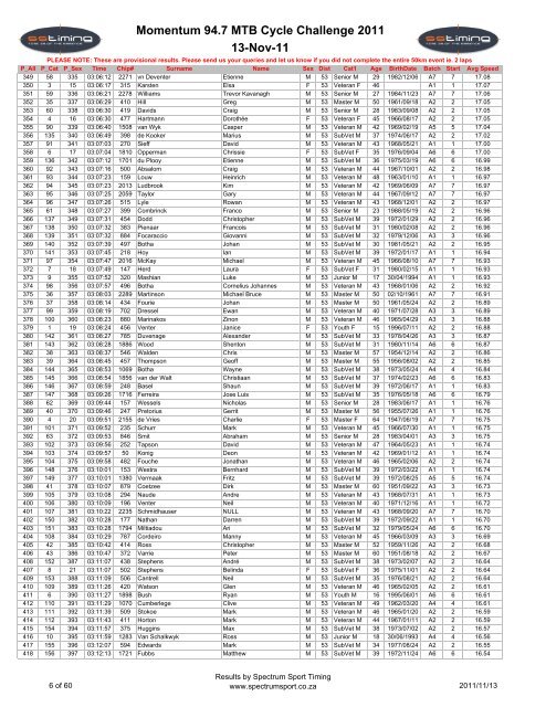94.7 MTB Challenge results 2011 - MiWay MTB