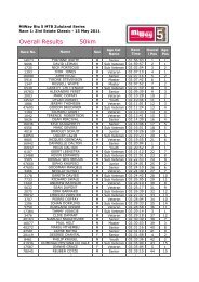 Results 2011 – 50km - MiWay MTB